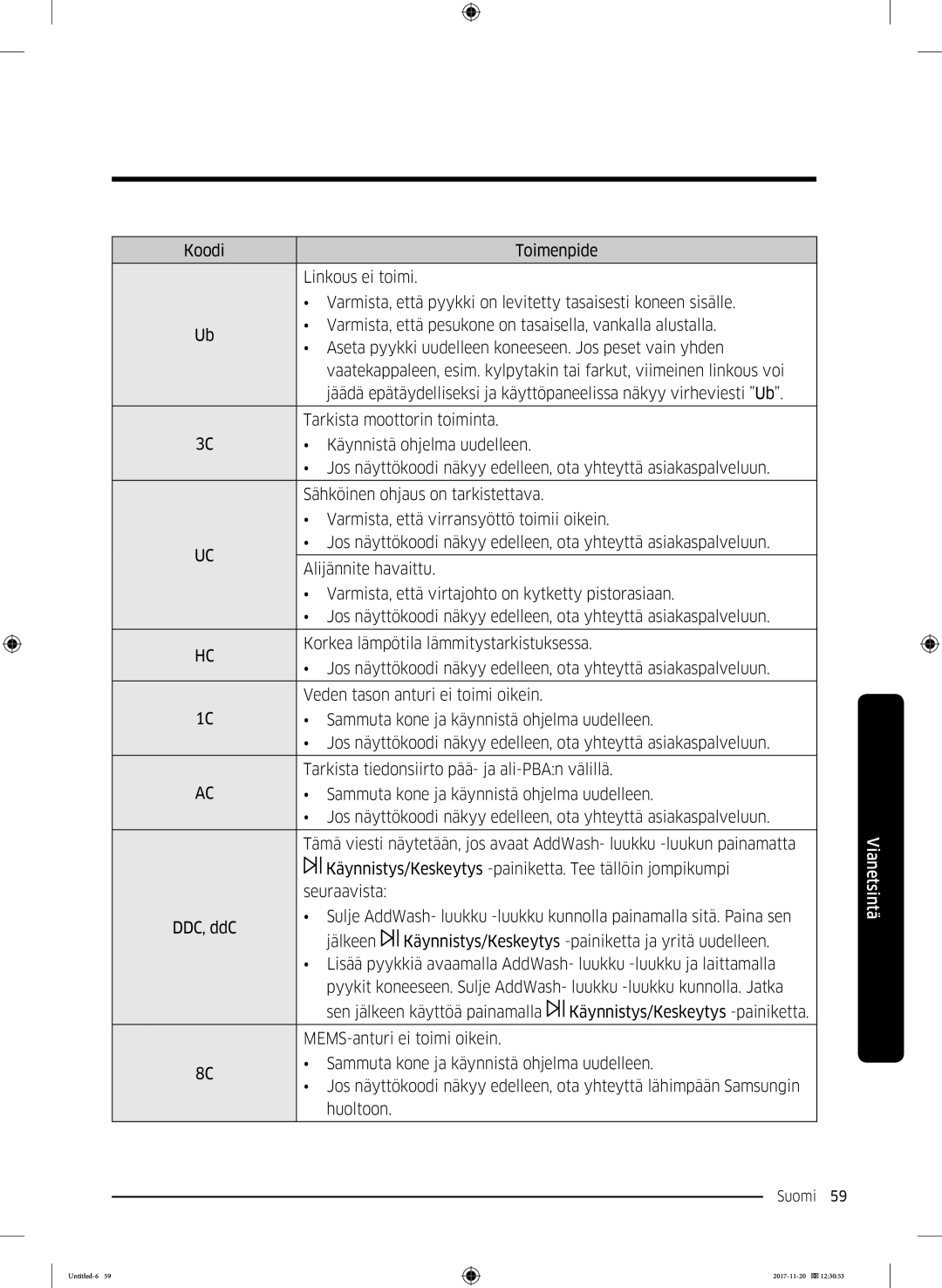 Samsung WW12K8402OW/EE manual Suomi 59  